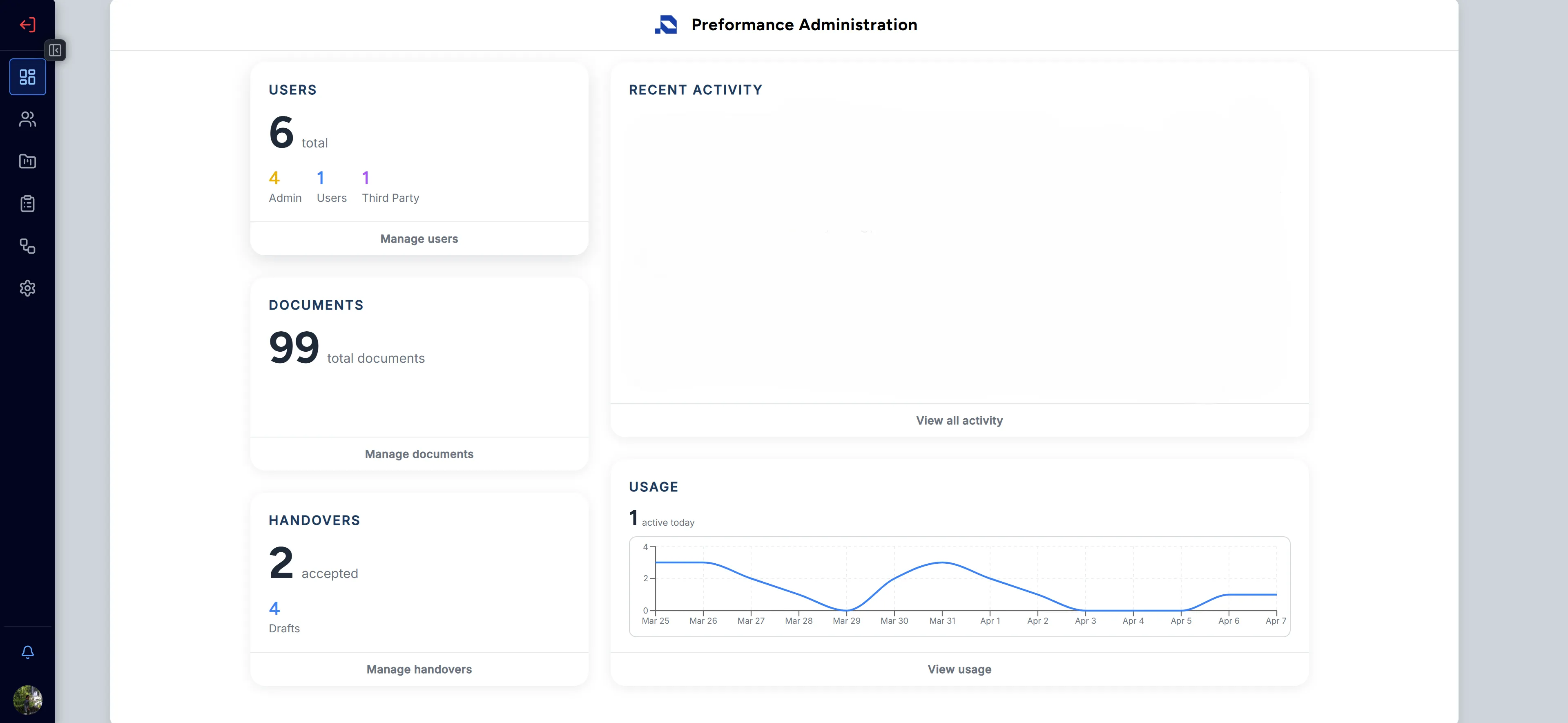 Admin Dashboard